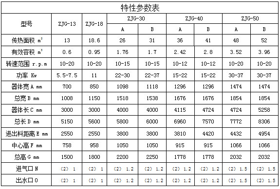 ZKJG真空型空心槳葉干燥機(圖4)