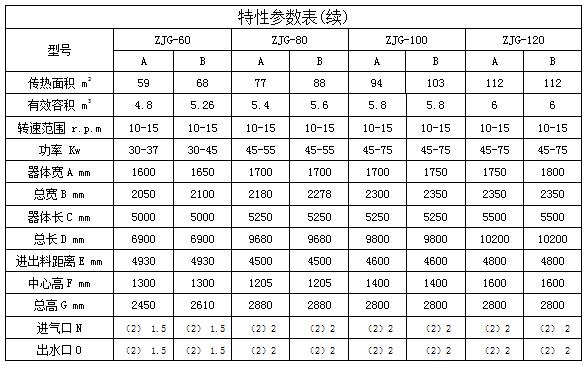 ZKJG真空型空心槳葉干燥機(圖5)