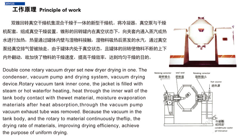 SZG無泄漏雙錐真空干燥機(jī)(圖1)