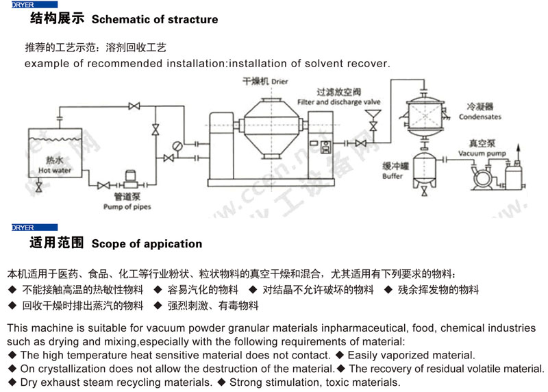 SZG無泄漏雙錐真空干燥機(jī)(圖2)