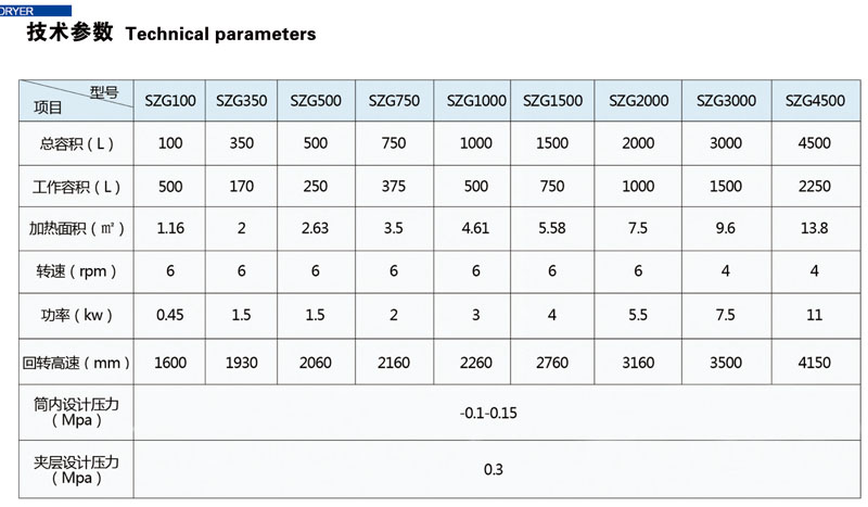 SZG無泄漏雙錐真空干燥機(jī)(圖4)