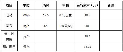 烏海璐博環(huán)?？萍加邢薰?圖1)