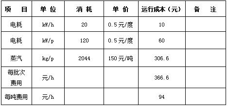 南通施壯化工有限公司現(xiàn)場(chǎng)(圖1) 南通施壯化工有限公司現(xiàn)場(chǎng)(圖1)