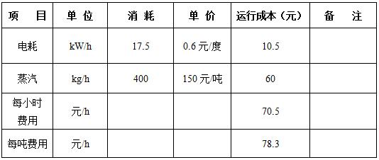 江蘇沃德化工有限公司(圖1) 江蘇沃德化工有限公司(圖1)