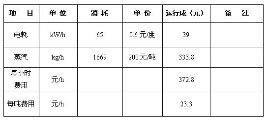山東濰坊?；恹}廠(圖1)
