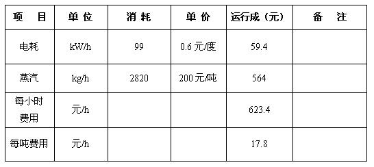貴州化肥廠(圖1) 貴州化肥廠(圖1)