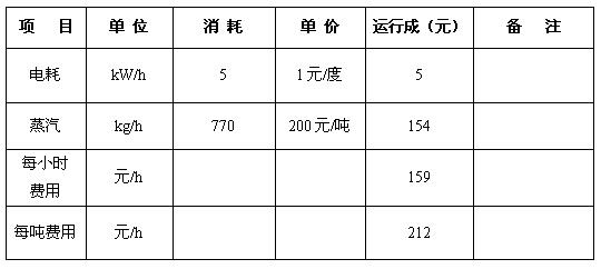 凡特魯斯（南通）化學(xué)品有限公司(圖1)