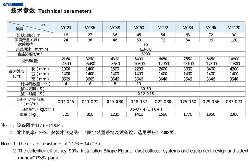 MC 系列脈沖布袋除塵器(圖2) MC 系列脈沖布袋除塵器(圖2)