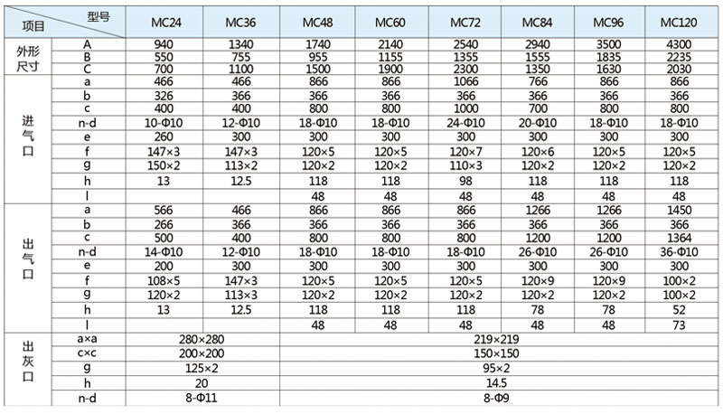 MC 系列脈沖布袋除塵器(圖3) MC 系列脈沖布袋除塵器(圖3)