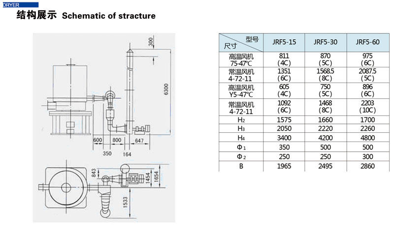 JRF系列燃煤熱風(fēng)爐(圖2) JRF系列燃煤熱風(fēng)爐(圖2)
