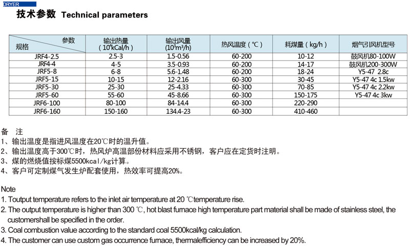 JRF系列燃煤熱風(fēng)爐(圖3) JRF系列燃煤熱風(fēng)爐(圖3)