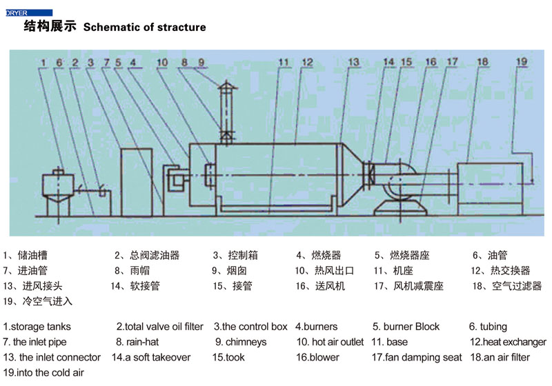 RLY系列燃油熱風爐(圖1)