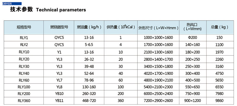  RLY系列燃油熱風爐(圖2)