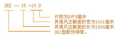 SRZ型散熱器(圖1)