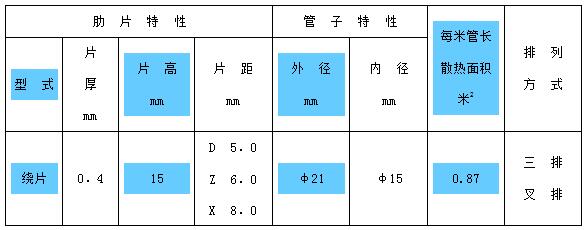 SRZ型散熱器(圖1)