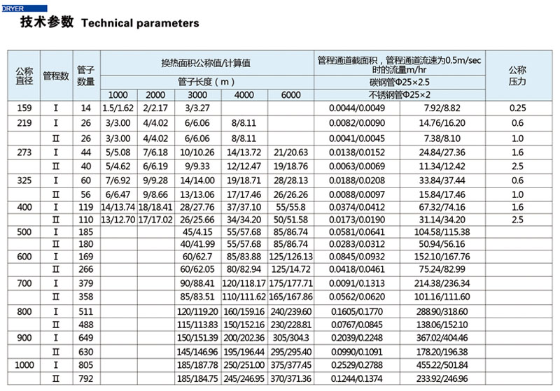 列管式換熱器(圖1) 列管式換熱器(圖1)