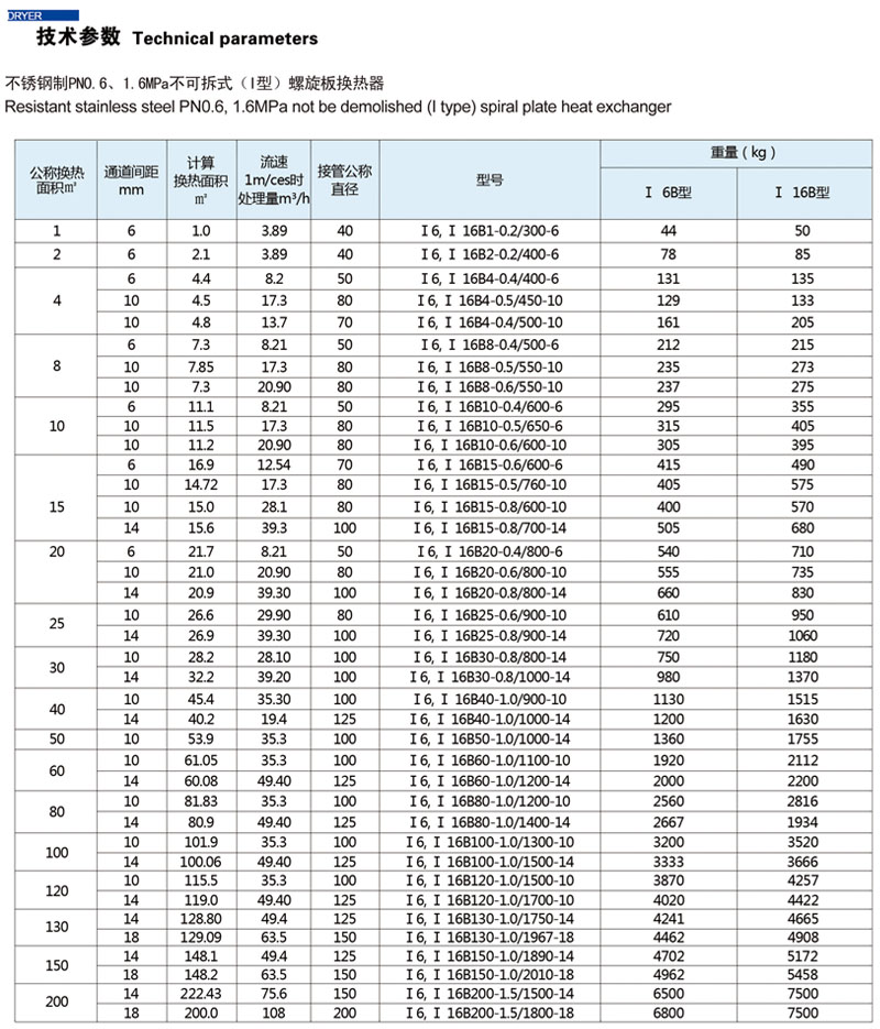 螺旋板式換熱器(圖2)